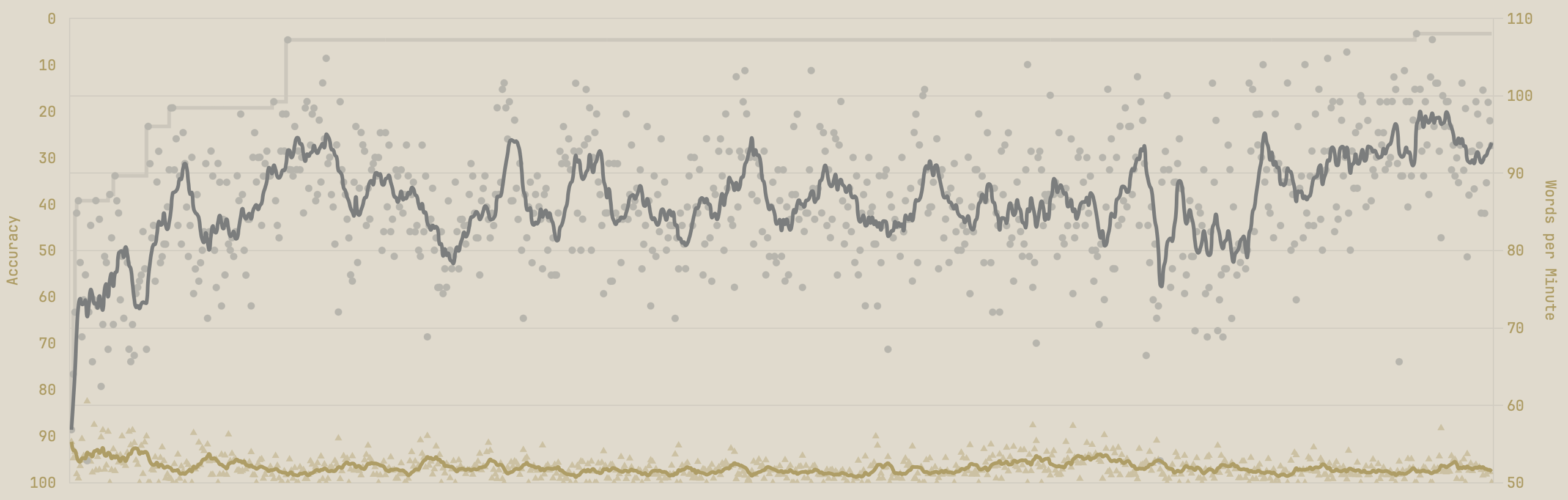 words-per-minute-one